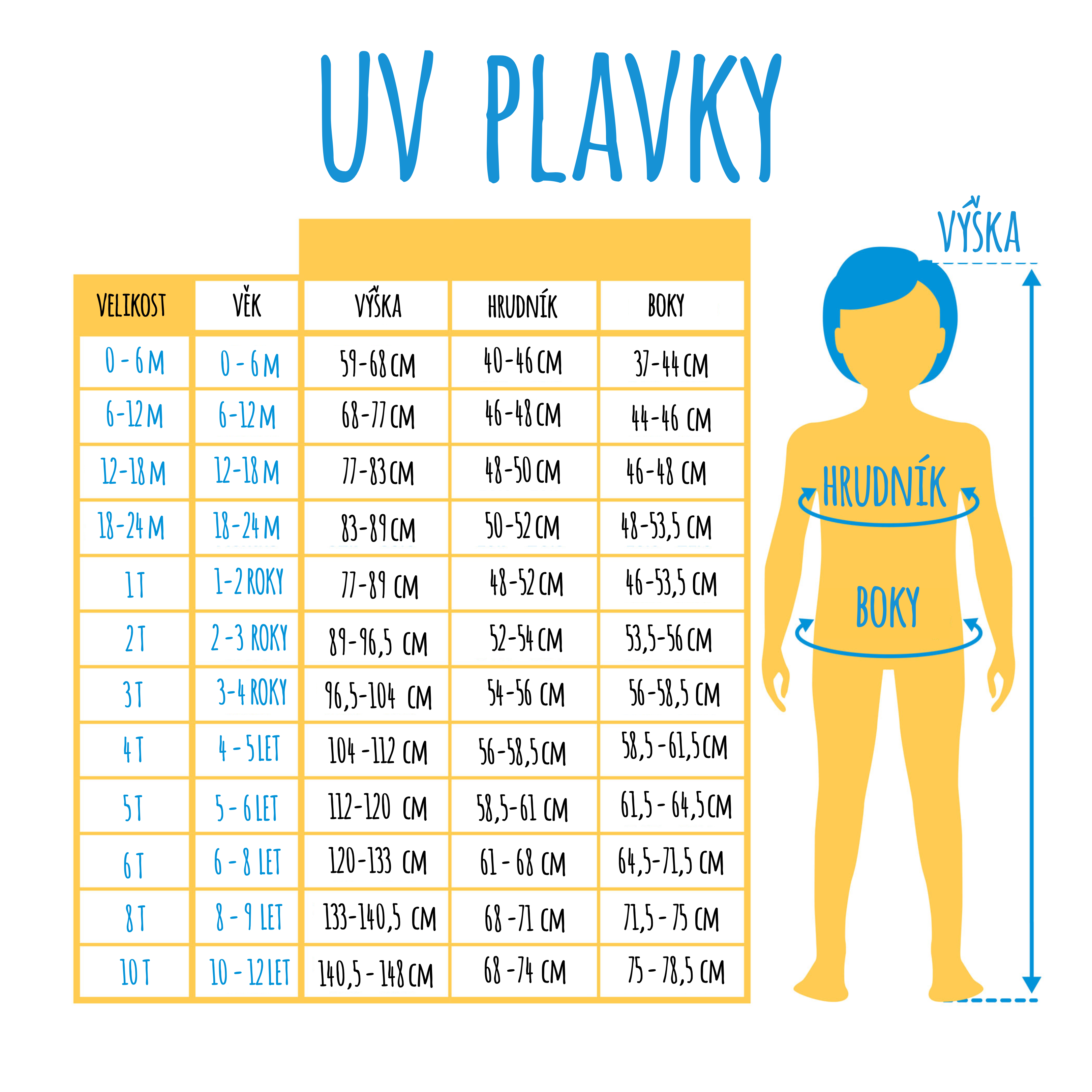 UV PLAVKY všechny vel